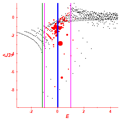 Peres lattice <J3>